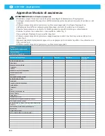 Preview for 120 page of Nederman A EX 2GD Instruction Manual And Users Manual