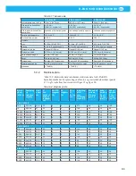 Preview for 93 page of Nederman E-PAK 150 DX Instruction Manual