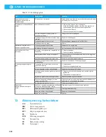 Preview for 330 page of Nederman E-PAK 300 DX Instruction Manual