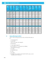 Preview for 442 page of Nederman E-PAK 300 DX Instruction Manual