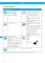 Preview for 134 page of Nederman FilterBox 12M User Manual