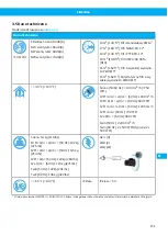 Preview for 151 page of Nederman FilterBox 12M User Manual