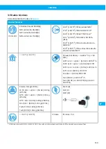 Preview for 159 page of Nederman FilterBox 12M User Manual