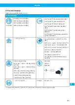 Preview for 185 page of Nederman FilterBox 12M User Manual