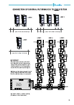 Предварительный просмотр 15 страницы Nederman FilterMax DX 3000 Instruction Manual