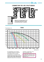 Preview for 16 page of Nederman FilterMax DX Series Instruction Manual