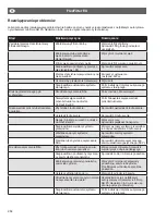 Preview for 254 page of Nederman FlexFilter EX Series Instruction Manual