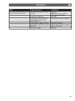 Preview for 255 page of Nederman FlexFilter EX Series Instruction Manual