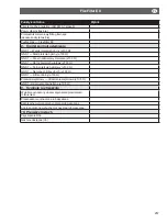 Preview for 257 page of Nederman FlexFilter EX Series Instruction Manual