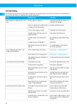 Preview for 70 page of Nederman FlexFilter EX Single Instruction Manual