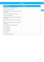 Preview for 101 page of Nederman FlexFilter EX Single Instruction Manual