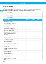 Preview for 102 page of Nederman FlexFilter EX Single Instruction Manual