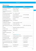 Preview for 109 page of Nederman FlexFilter EX Single Instruction Manual