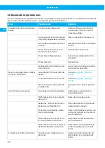 Preview for 122 page of Nederman FlexFilter EX Single Instruction Manual