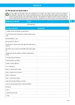 Preview for 125 page of Nederman FlexFilter EX Single Instruction Manual