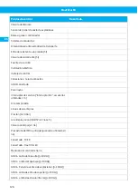 Preview for 126 page of Nederman FlexFilter EX Single Instruction Manual