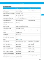 Preview for 135 page of Nederman FlexFilter EX Single Instruction Manual