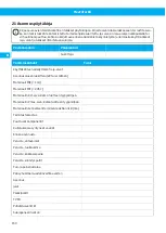 Preview for 150 page of Nederman FlexFilter EX Single Instruction Manual