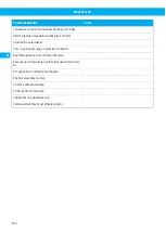 Preview for 152 page of Nederman FlexFilter EX Single Instruction Manual