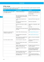 Preview for 174 page of Nederman FlexFilter EX Single Instruction Manual