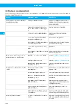 Preview for 200 page of Nederman FlexFilter EX Single Instruction Manual