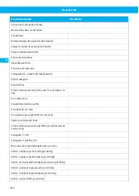 Preview for 204 page of Nederman FlexFilter EX Single Instruction Manual