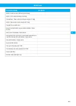 Preview for 205 page of Nederman FlexFilter EX Single Instruction Manual