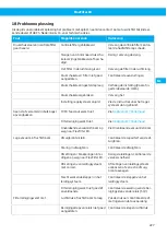 Preview for 227 page of Nederman FlexFilter EX Single Instruction Manual