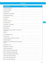 Preview for 231 page of Nederman FlexFilter EX Single Instruction Manual