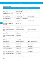 Preview for 240 page of Nederman FlexFilter EX Single Instruction Manual