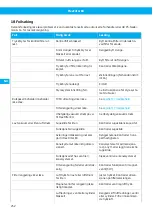 Preview for 252 page of Nederman FlexFilter EX Single Instruction Manual