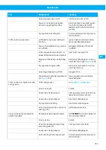 Preview for 253 page of Nederman FlexFilter EX Single Instruction Manual
