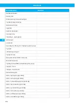 Preview for 256 page of Nederman FlexFilter EX Single Instruction Manual