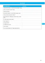 Preview for 257 page of Nederman FlexFilter EX Single Instruction Manual