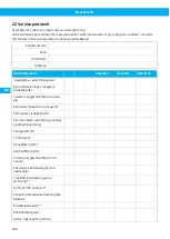 Preview for 258 page of Nederman FlexFilter EX Single Instruction Manual