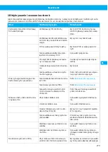 Preview for 279 page of Nederman FlexFilter EX Single Instruction Manual