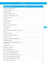 Preview for 283 page of Nederman FlexFilter EX Single Instruction Manual