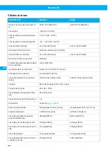 Preview for 292 page of Nederman FlexFilter EX Single Instruction Manual
