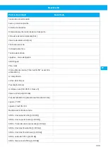 Preview for 309 page of Nederman FlexFilter EX Single Instruction Manual