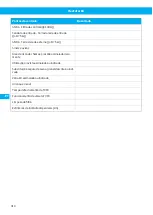 Preview for 310 page of Nederman FlexFilter EX Single Instruction Manual