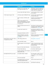 Preview for 357 page of Nederman FlexFilter EX Single Instruction Manual