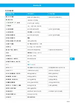 Preview for 369 page of Nederman FlexFilter EX Single Instruction Manual