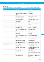 Preview for 379 page of Nederman FlexFilter EX Single Instruction Manual