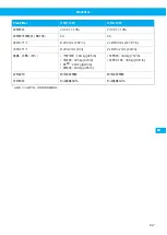 Preview for 147 page of Nederman FlexFilter User Manual