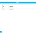 Preview for 316 page of Nederman FlexPAK 40050150 User Manual