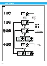 Preview for 16 page of Nederman FlexPAK 800 DX User Manual