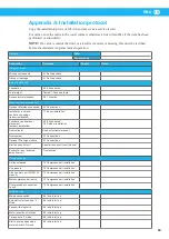 Preview for 23 page of Nederman RBU 1300 Instruction Manual