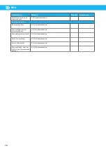 Preview for 76 page of Nederman RBU 1300 Instruction Manual