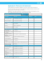 Preview for 93 page of Nederman RBU 1300 Instruction Manual