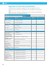 Preview for 146 page of Nederman RBU 1300 Instruction Manual